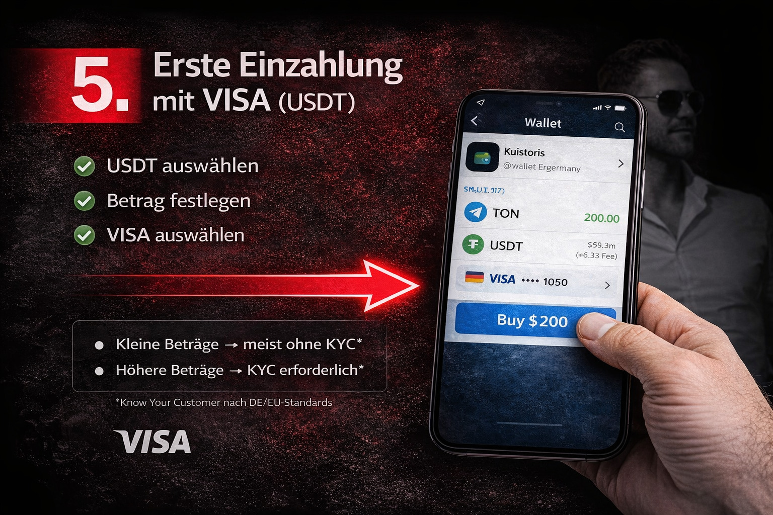 Slide 5 – Erste Einzahlung mit VISA (USDT)