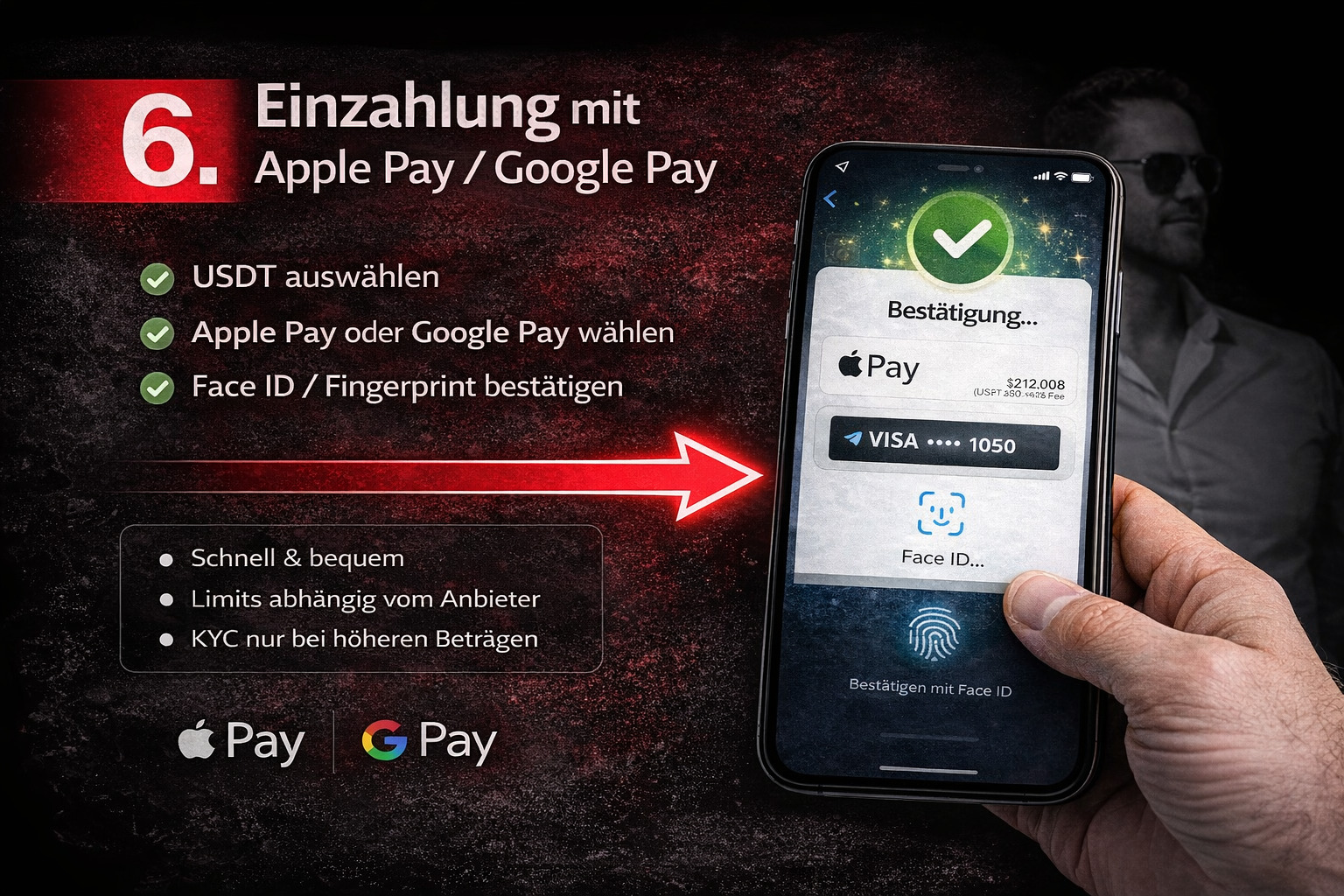 Slide 6 – Einzahlung mit Apple Pay / Google Pay