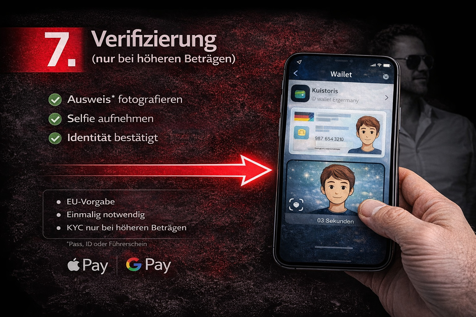 Slide 7 – KYC (nur bei höheren Beträgen)